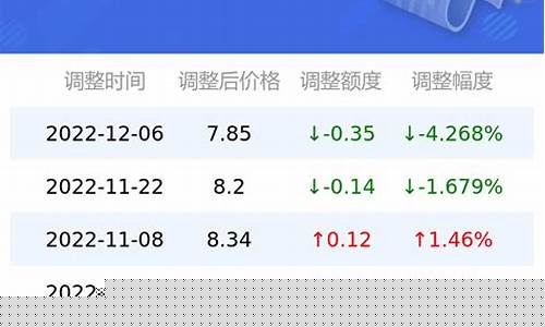 109公里路油价_1051公里油费