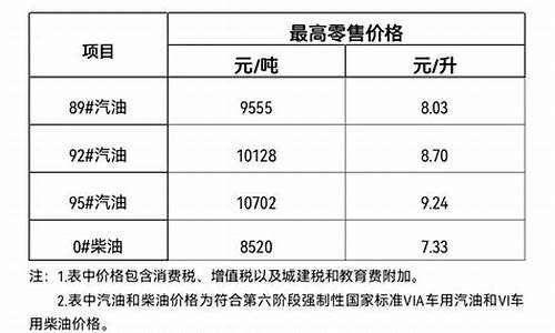 三亚油价和海口油价_三亚油价和海口油价哪个高