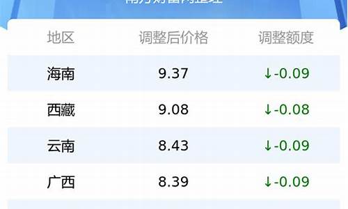 最新油价95号长沙_长沙92号 95号今日油价