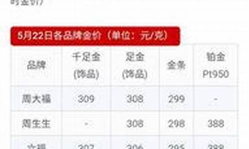 流沙这边的金价是多少_流沙金贵吗